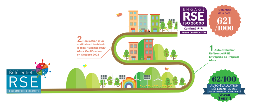 Notre politique RSE – Abelio-Propreté